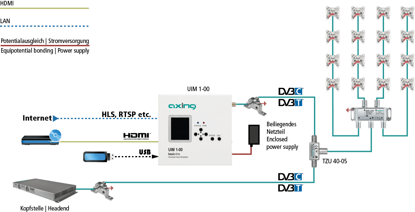 Axing UIM 1-00 Universal input modulator - Hypex Axing